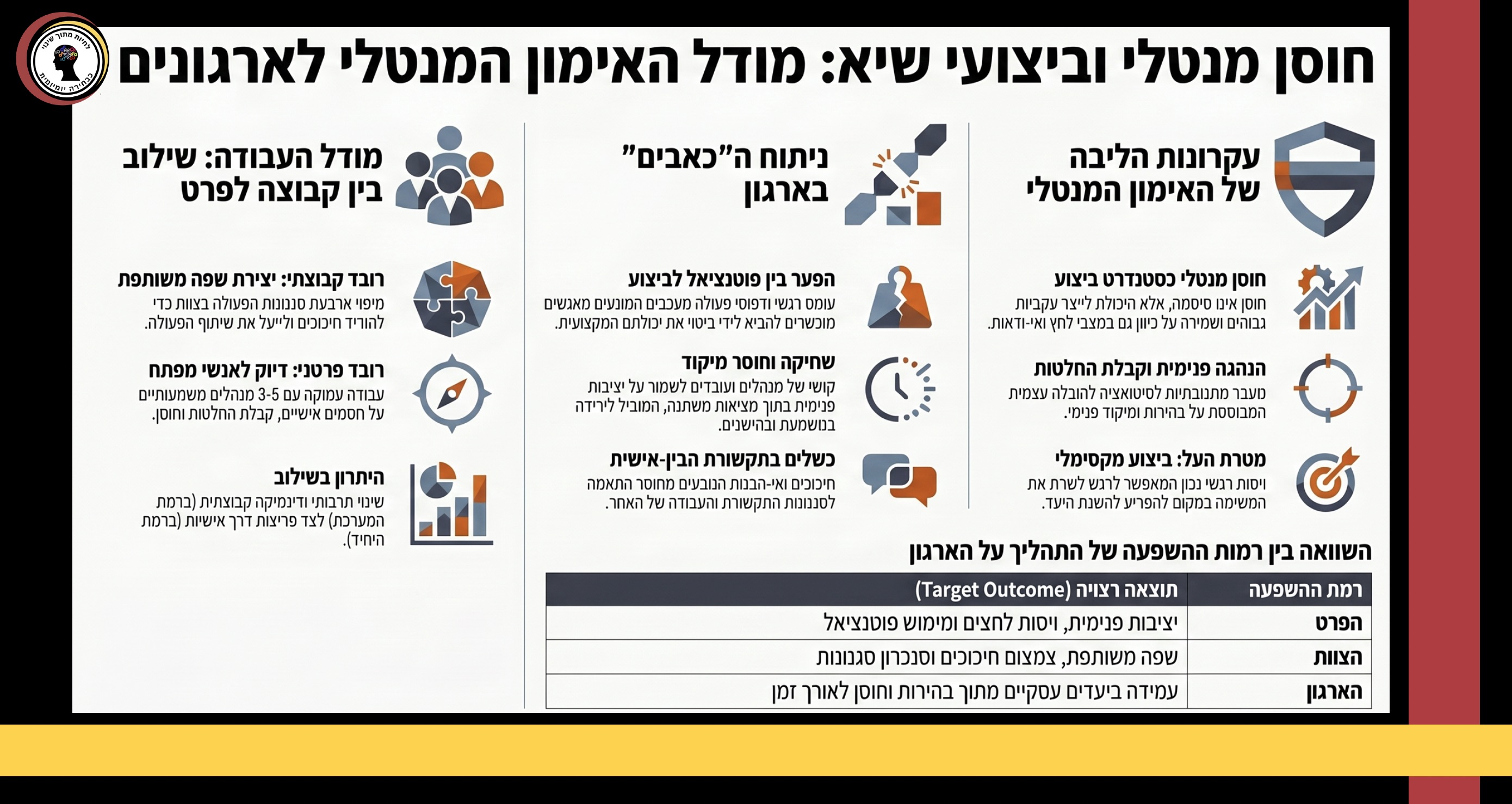 תוכנית לחברות